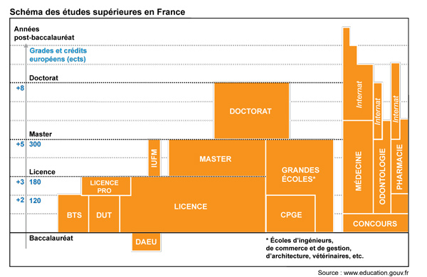 tableaucompFrance